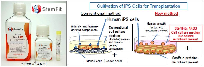 Ajinomoto Co. Develops StemFit(R) AK03 Culture Medium for iPS Cells with a  Higher Level of Safety Application in the World's First iPS-derived  Regenerative Medicine