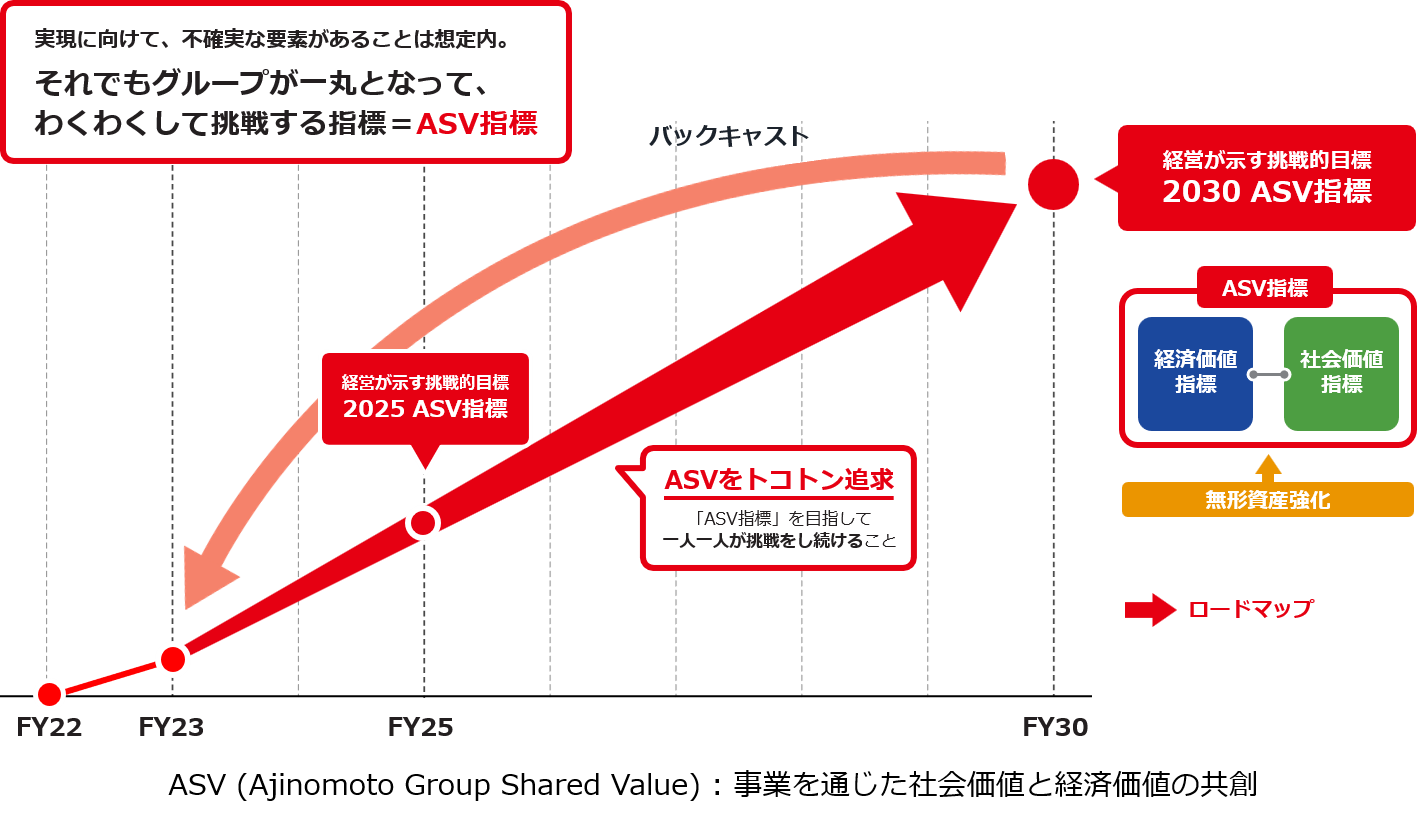 ASV画像
