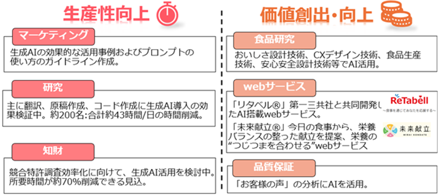 （５）AI活用事例2