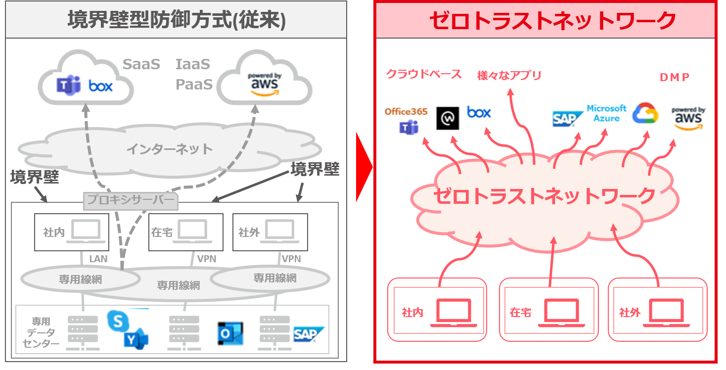 （1）情報処理技術の環境整備