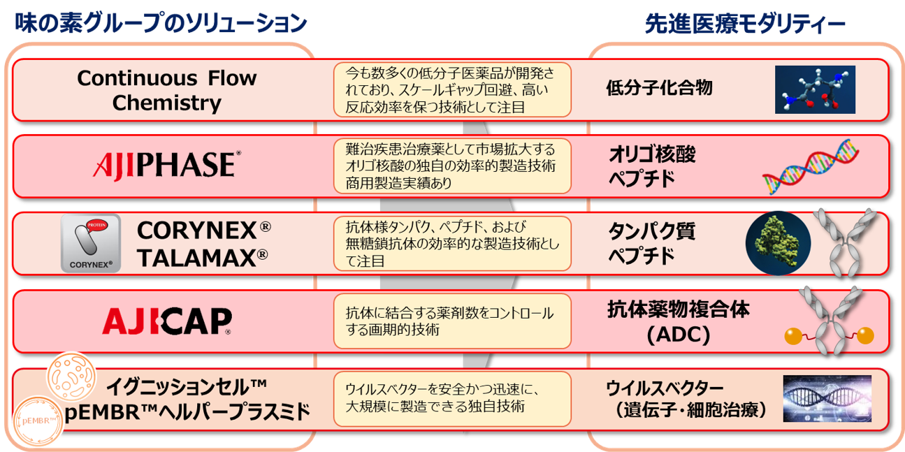 事例１