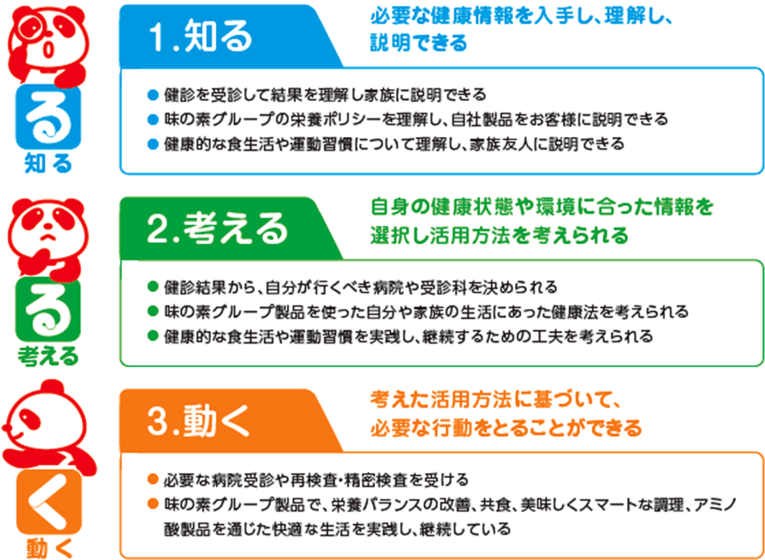 1.知る　2.考える　3.動く