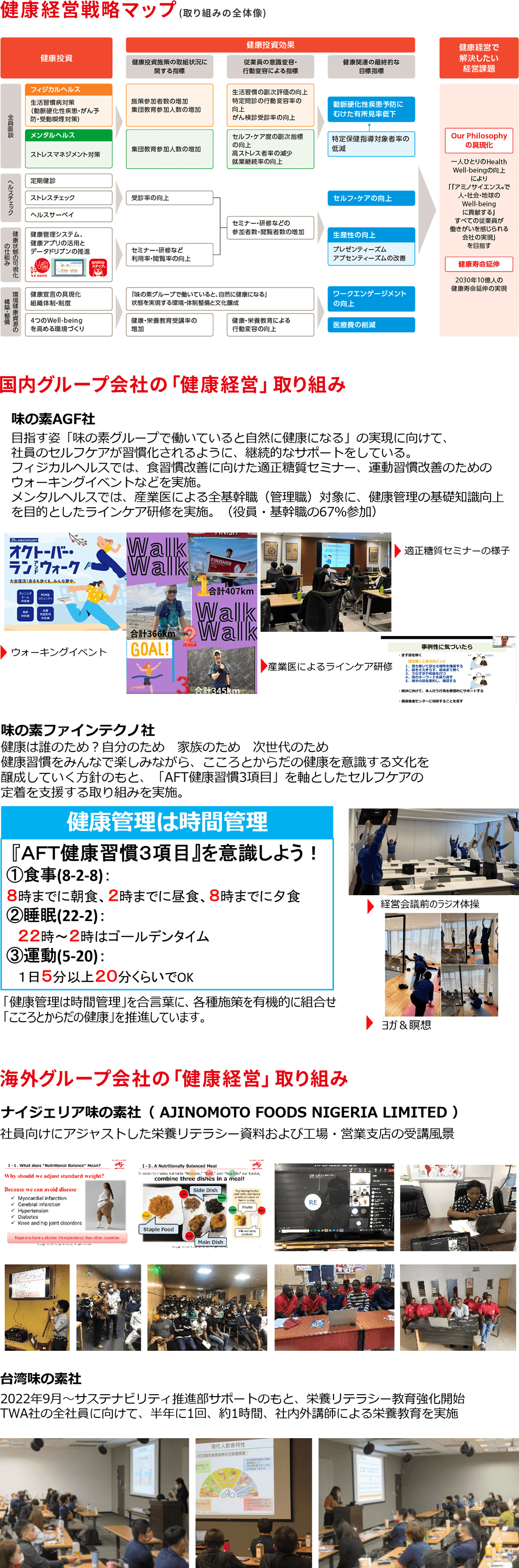 健康経営戦略マップ