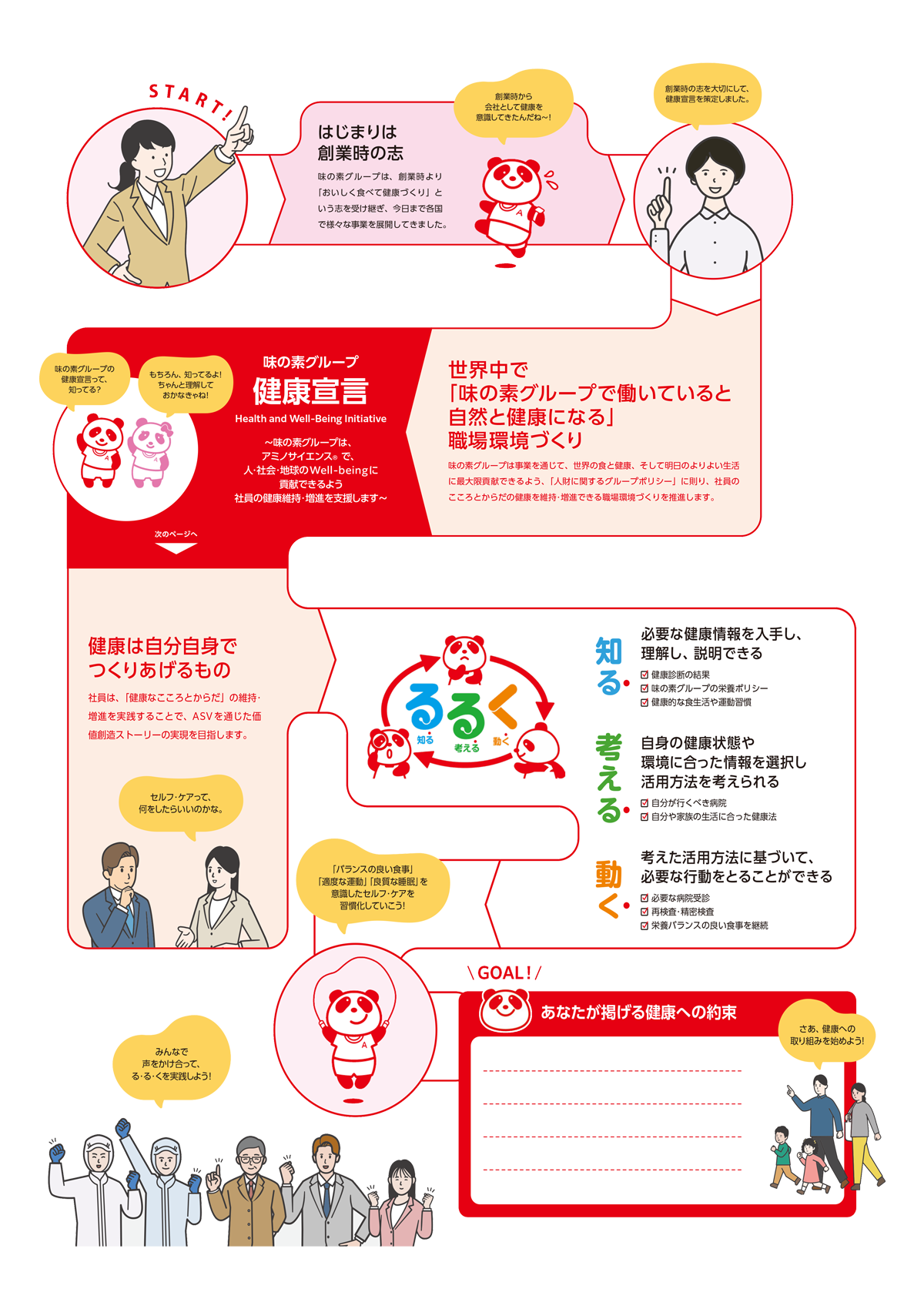 味の素グループの健康全体MAP