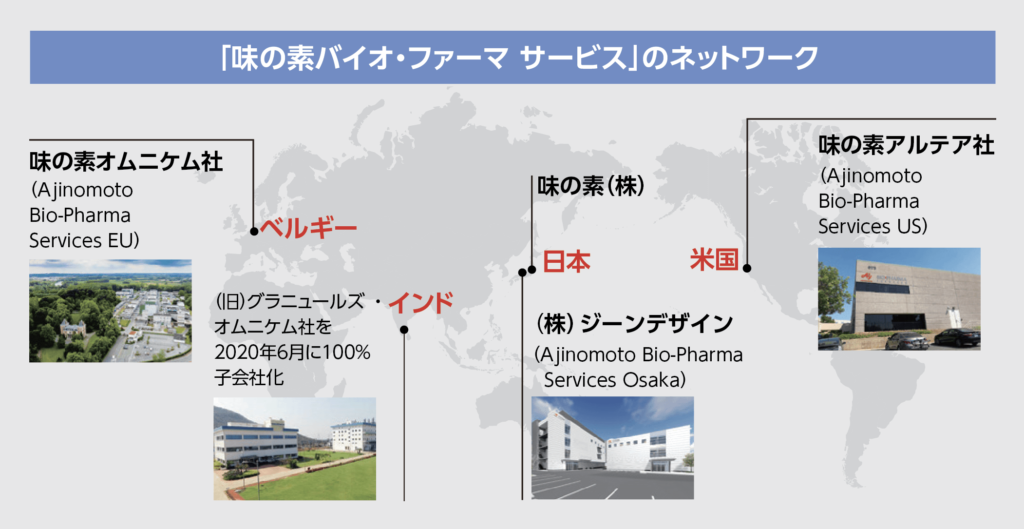 地図：ベルギー／味の素オムニケム社（Ajinomoto Bio-Pharma Services EU）、インド／（旧）グラニュールズ・オムニケム社を2020年6月に100%子会社化、日本／味の素（株）、（株）ジーンデザイン（Ajinomoto Bio-Pharma Services Osaka）、米国／味の素アルテア社（Ajinomoto Bio-Pharma Services US）