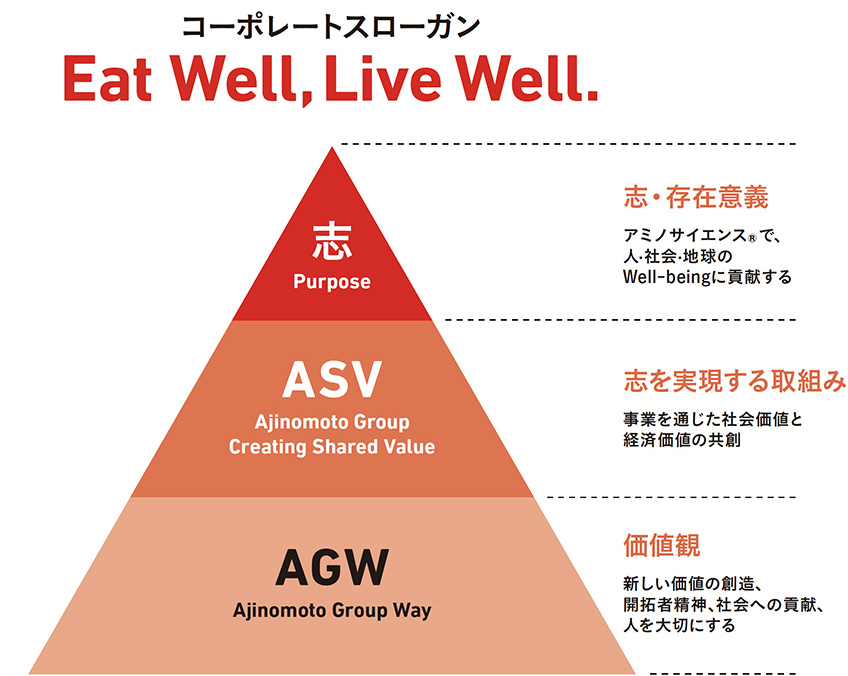 ASVの図