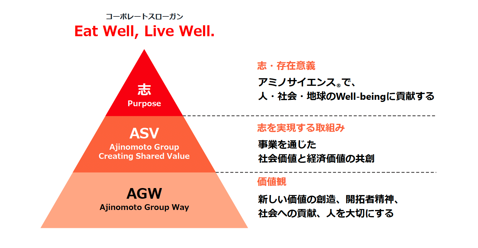 ASVの図