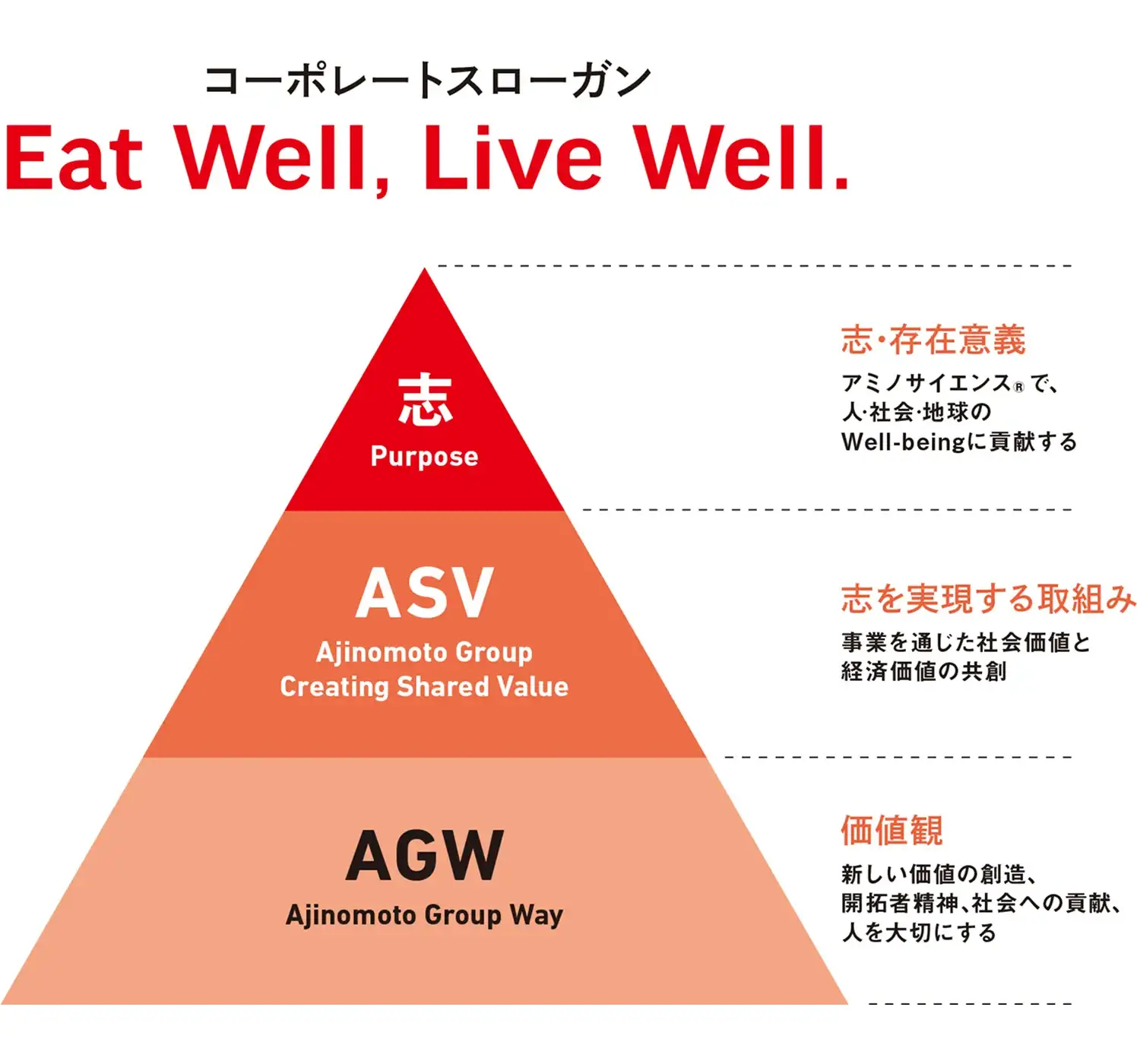 コーポレートスローガン