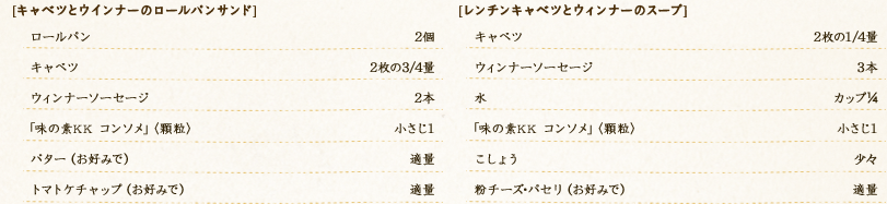 【キャベツとウインナーのロールパンサンド】ロールパン：2個　キャベツ：2枚の3/4量　ウィンナーソーセージ：2本　「味の素KK コンソメ」〈顆粒〉：小さじ1　バター（お好みで）：適量　トマトケチャップ（お好みで）：適量　【レンチンキャベツとウィンナーのスープ】キャベツ：2枚の1/4量　ウィンナーソーセージ：3本　水：カップ1/4　「味の素KK コンソメ」〈顆粒〉：小さじ1　こしょう：少々　粉チーズ･パセリ（お好みで）：適量