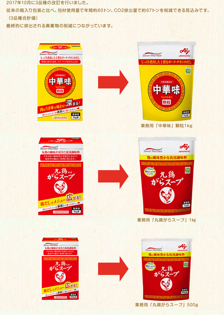 2017年10月に3品種の改訂を行いました。従来の箱入り包装と比べ、包材使用量で年間約60トン、CO2排出量で約67トンを削減できる見込みです。（3品種合計値）最終的に排出される廃棄物の削減につながっています。