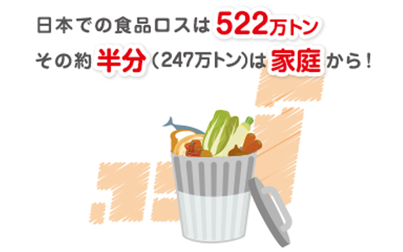 1年間に焼く2.550万トンを食料廃棄 そのうち食べられるのは621万トン その約半分は家庭から！