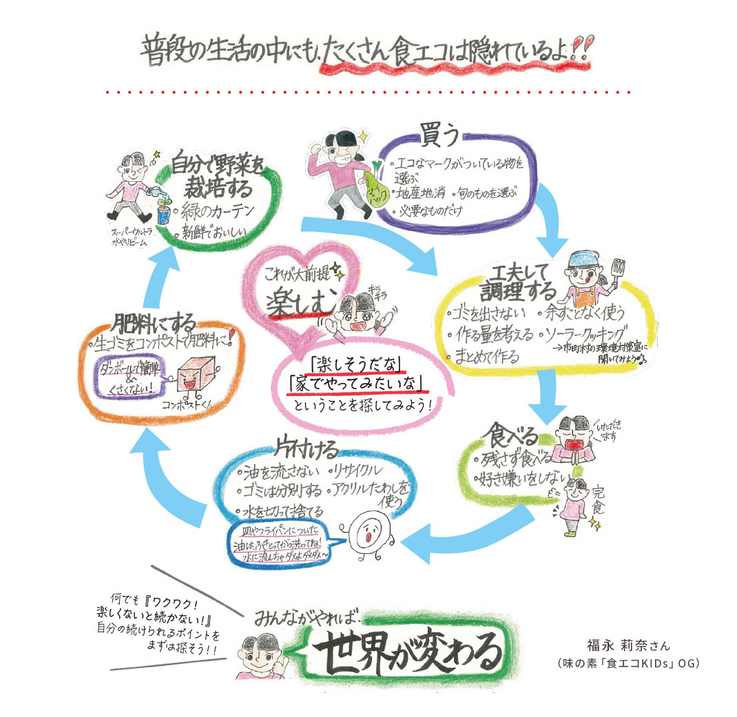 福永莉奈さん(味の素「食エコKIDs」OG)のイラスト