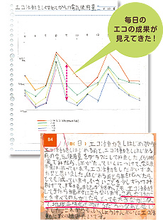 毎日のエコの成果が見えてきた！