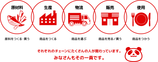 それぞれのチェーンにたくさんの⼈が関わっています。みなさんもその⼀員です。