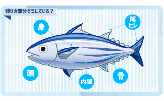 生産