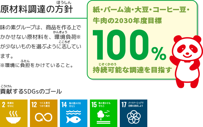 原材料調達の方針