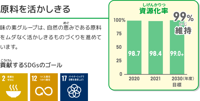 原料を活かし切る