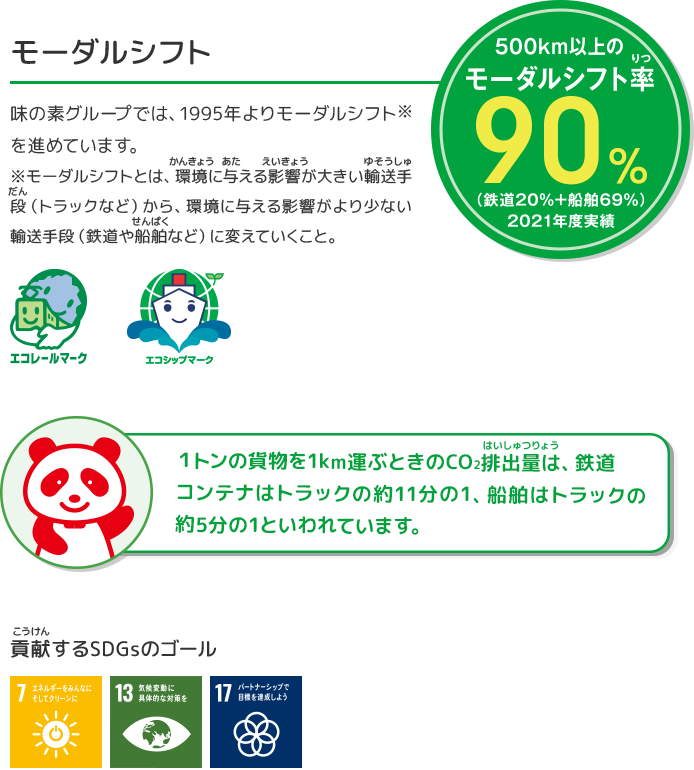 モーダルシフト