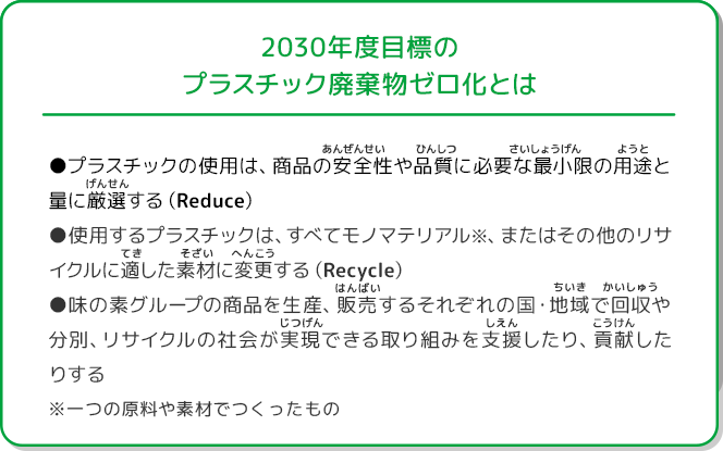 2030年度目標のプラスチック廃棄物ゼロ化とは