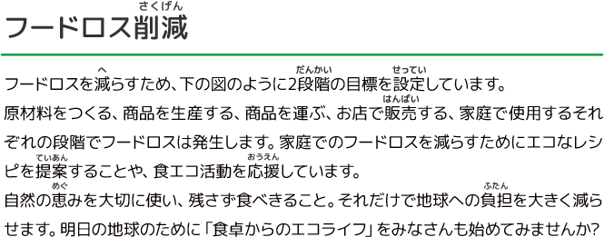 フードロス削減