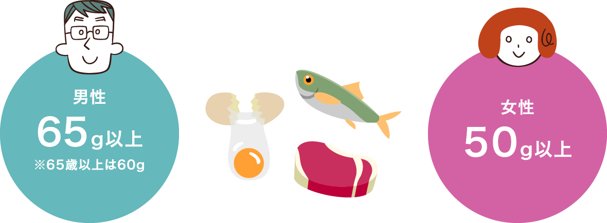 避けるべきその他の物質