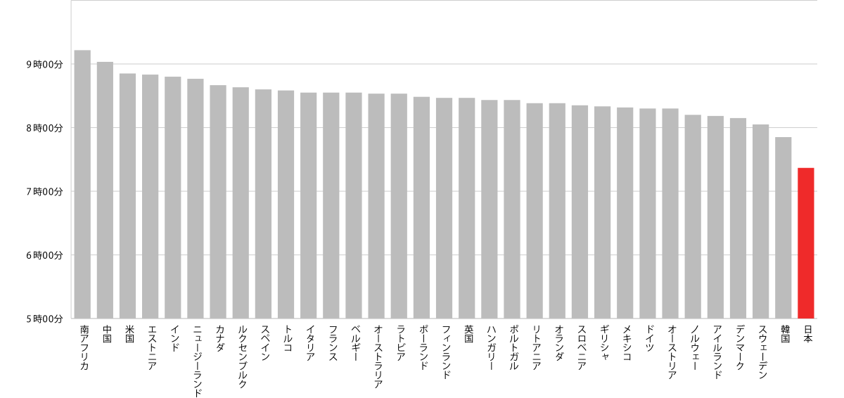 OECD（経済協力開発機構）「 Gender Date Portal 2019」