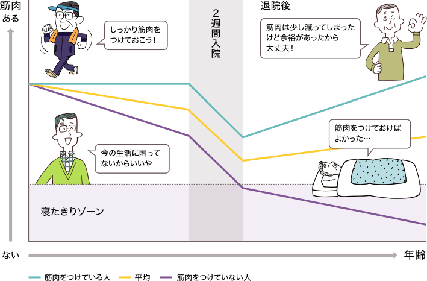 筋肉量は足りていますか？