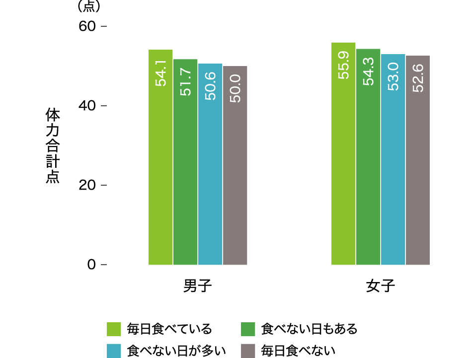 食品に含まれるさまざまな種類の脂肪にはどのようなものがありますか?