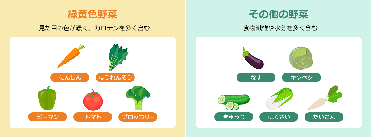 緑黄色野菜・単色野菜の仕分け図