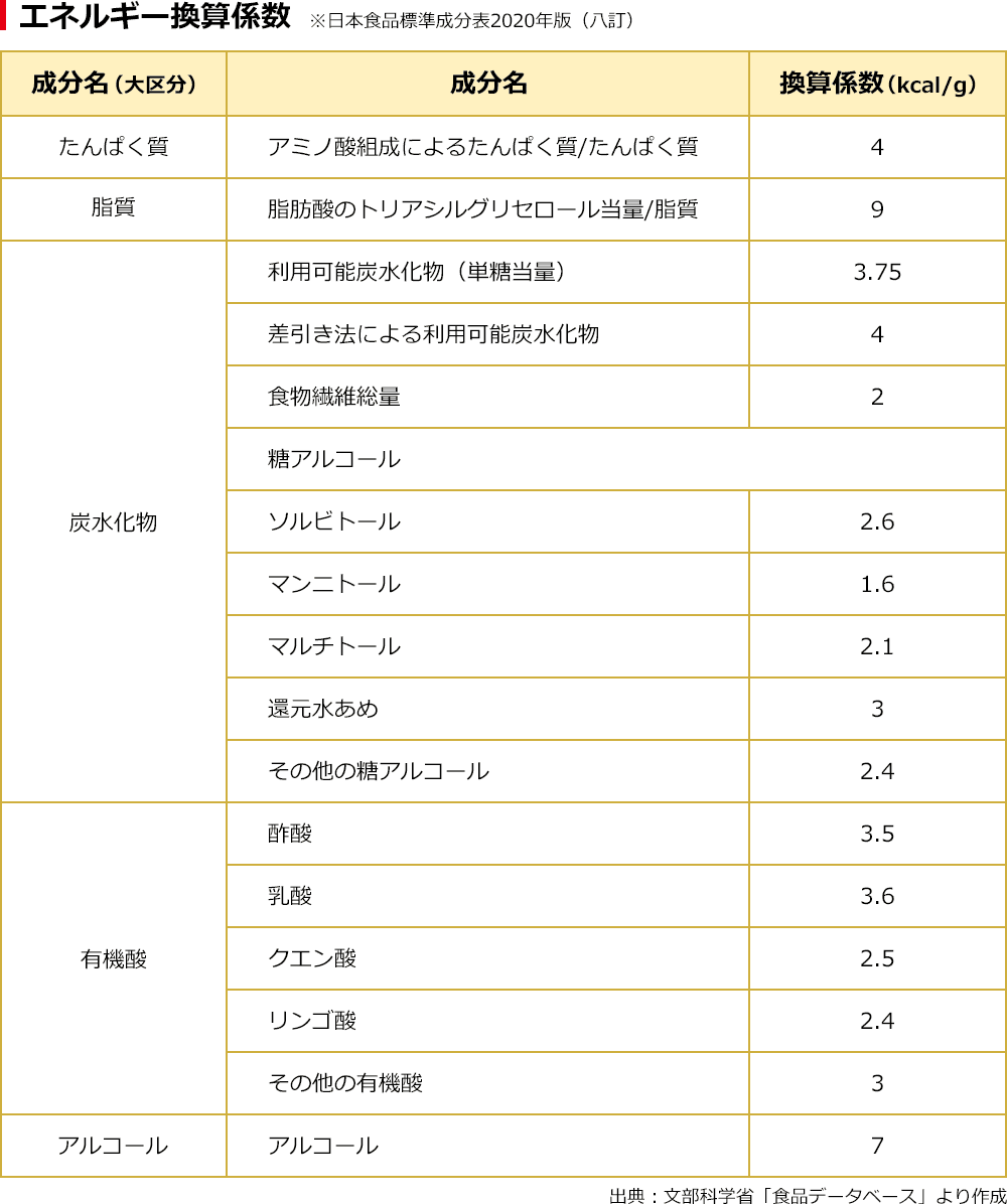 エネルギー換算係数