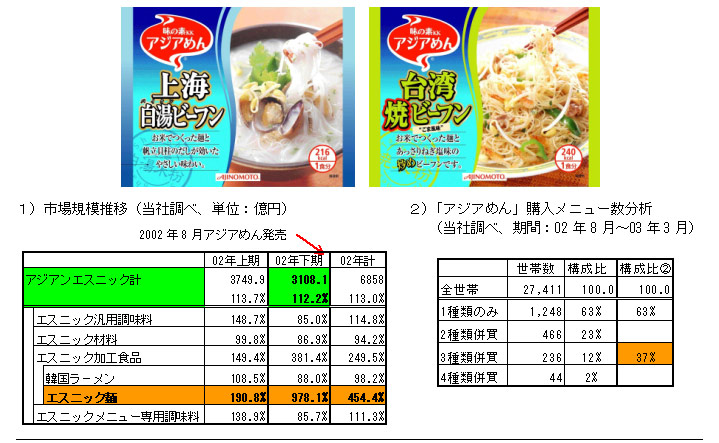 86円 （人気激安） 米粉専家 台湾風白湯ビーフン 71g×2袋 ケンミン食品 豚骨スープ味 米麺 ビーフン