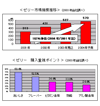 表