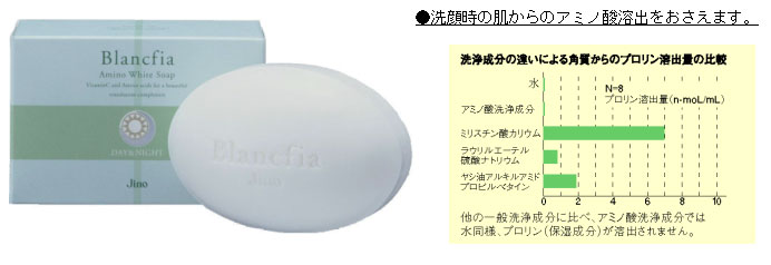 ジーノ 洗顔石鹸 ６月１０日新発売 アミノ酸洗浄成分でホワイトニングケア
