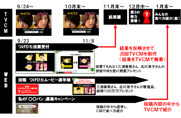 あなたはどっちを支持する つけパン ｖｓ ひたパン で戦う クノール カップスープ 新ｔｖｃｍ ２０１０年９月２４日 金 より全国で順次放送開始