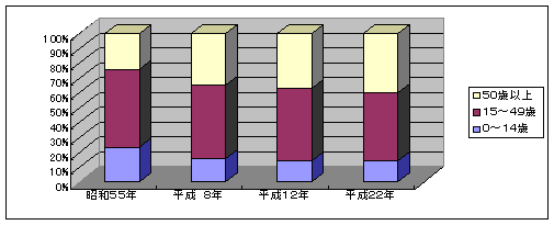 人口推移