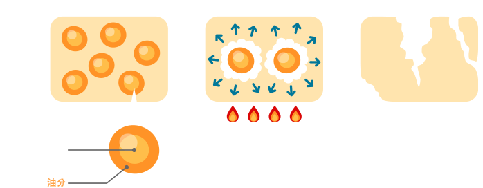 キューブ自身がこわれることで、素早く溶けていく