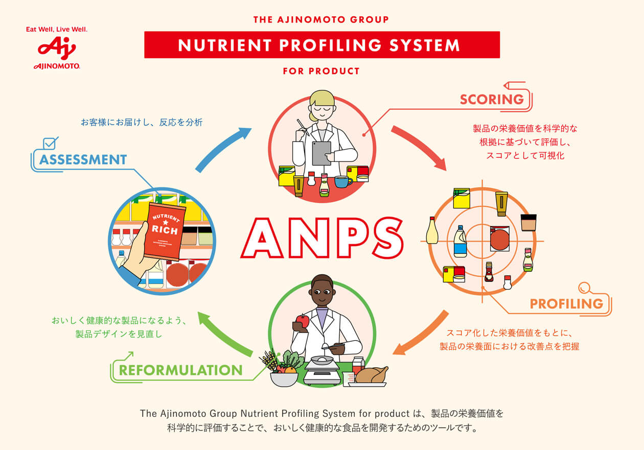 ANPS