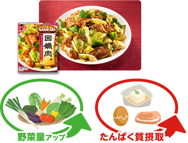 たんぱく質量アップ 野菜量アップ