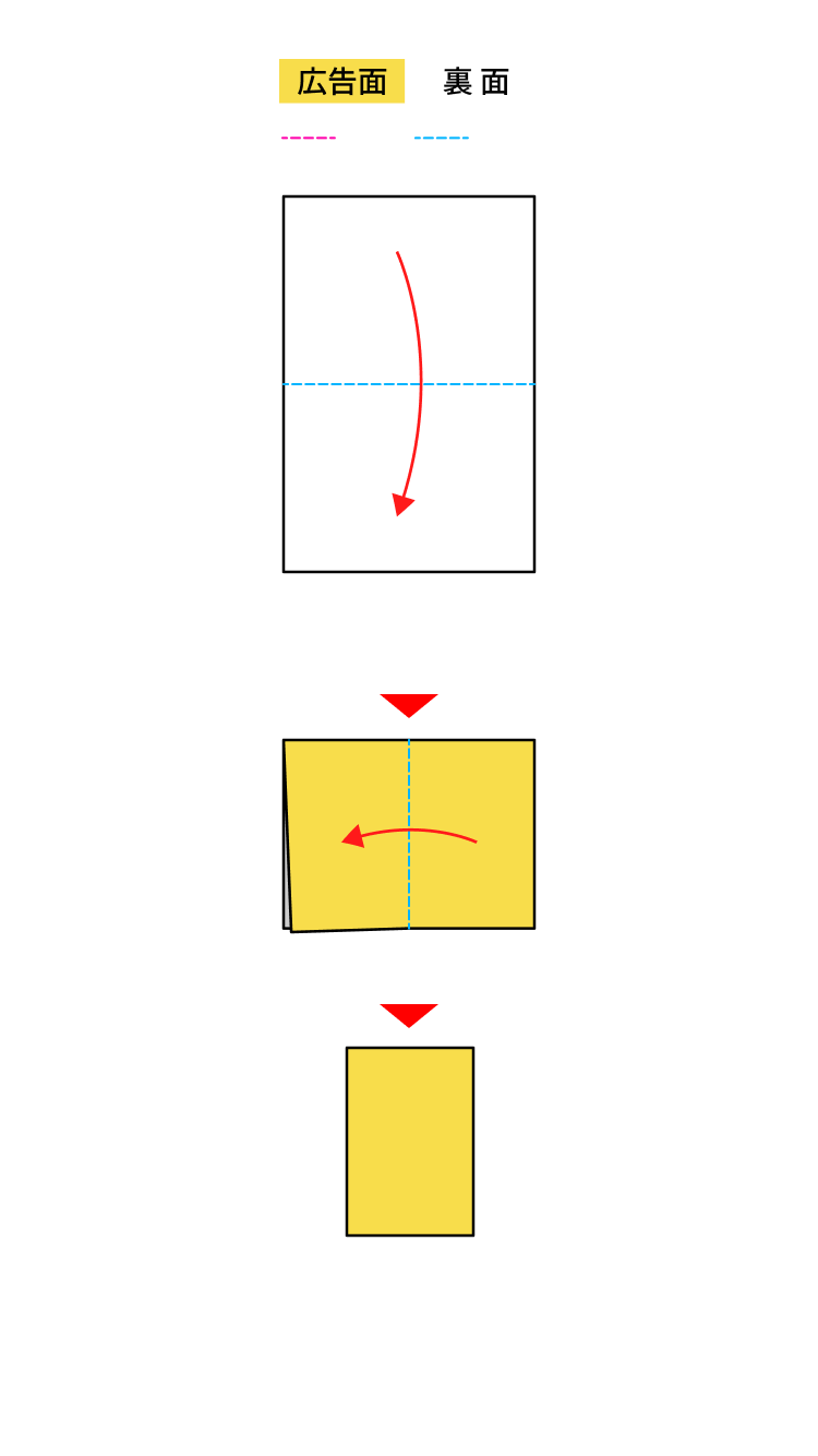 01 おかえり新聞の広告面を下にして、半分に折ります。さらに半分に折ります。新聞を広告面が表になるように4分割に折ります。
