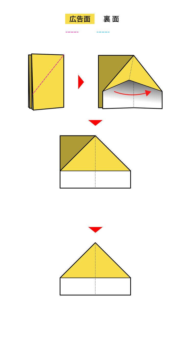 02 袋を開きながら、図のように三角になるように折ります。反対側も同様に折ります。