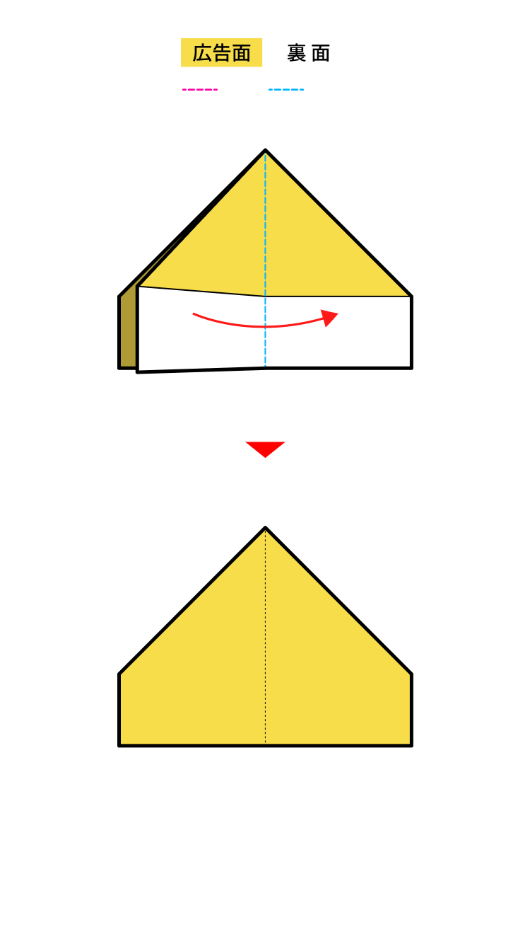 03 片側の1枚だけめくって図のような形にします。反対側も同様に折ります。