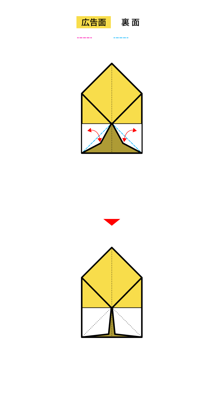 05 図のように点線部分を谷折し、戻して、折り筋だけをつけておきます。反対側も同様に折ります。