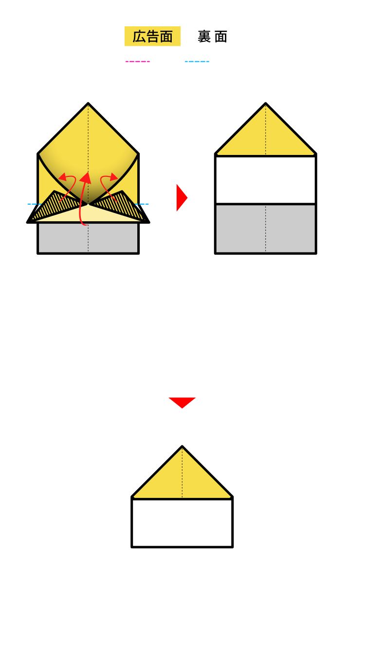 06 下側を1枚だけ手前に持ち上げて折りながら前工程で折り目をつけた三角(図の斜線部分)を図のようにすき間に差し込んで固定します。反対側も同様に折ります。