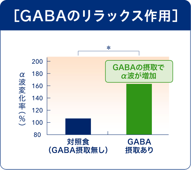 GABAのリラックス作用