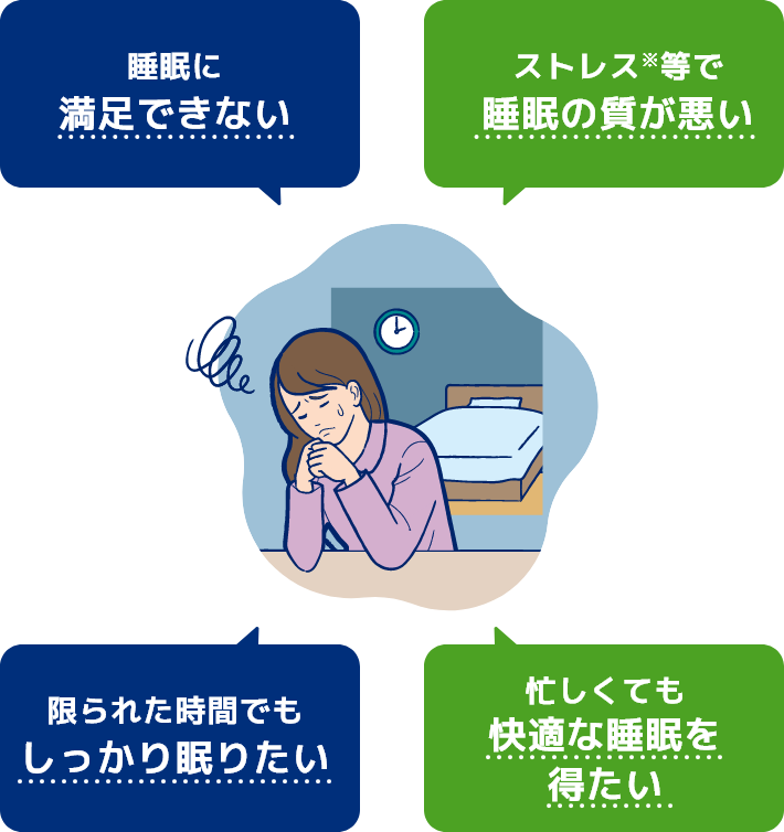 睡眠に満足できない / ストレス※等で睡眠の質が悪い / 限られた時間でもしっかり眠りたい / 忙しくても快適な睡眠を得たい