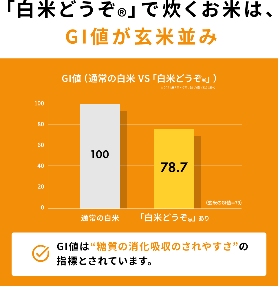 「白米どうぞ®︎」で炊くお米は、GI値が玄米並み