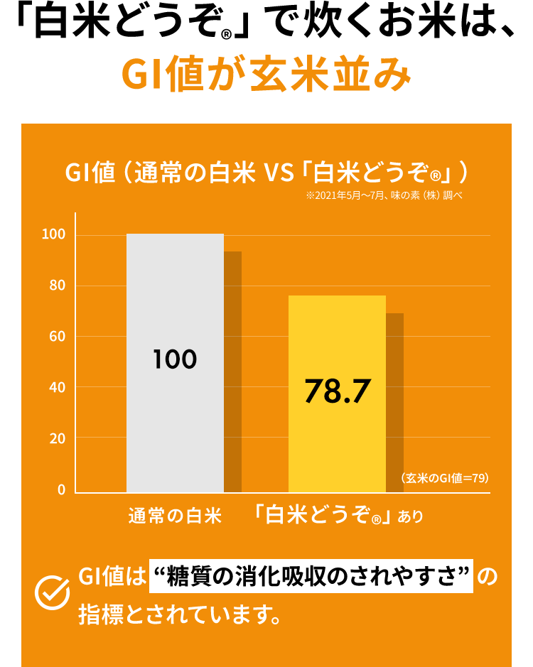 「白米どうぞ®︎」で炊くお米は、GI値が玄米並み