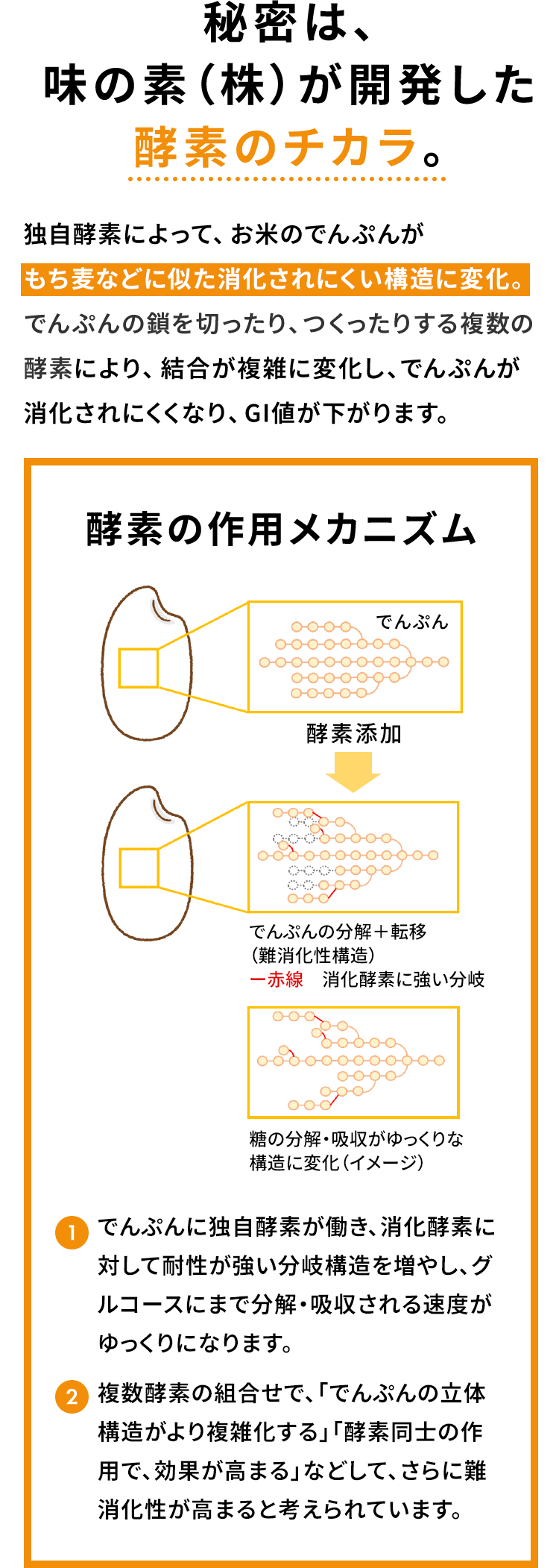 秘密は、味の素（株）が開発した酵素のチカラ。
