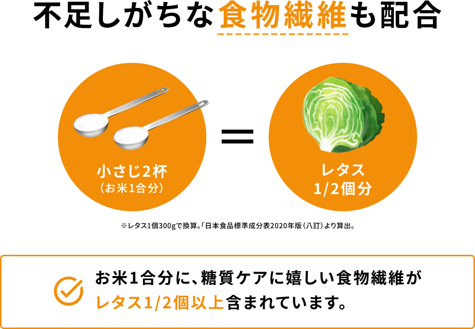 不足しがちな食物繊維も配合