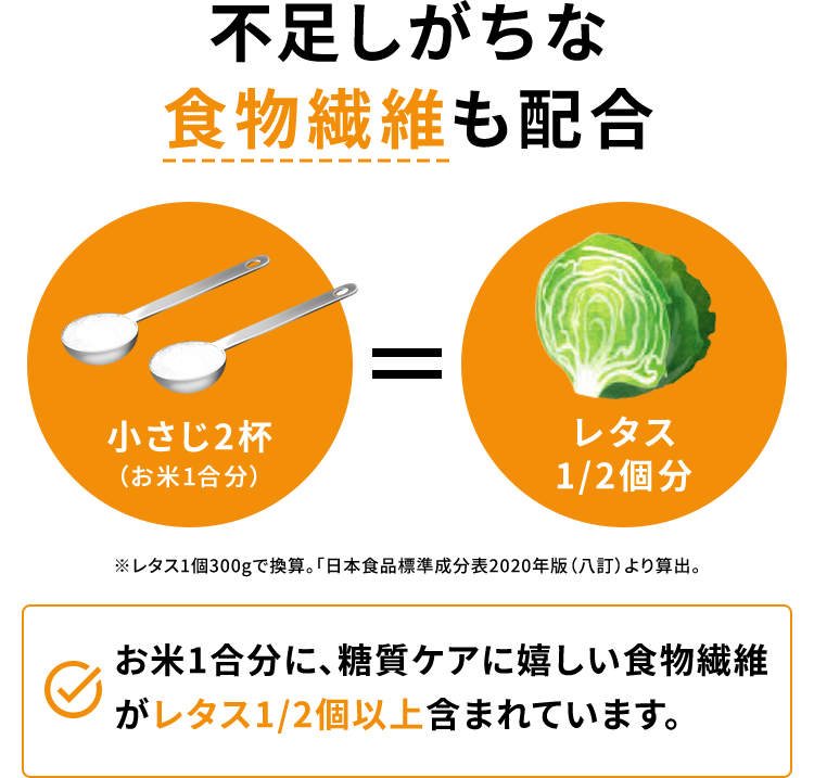 不足しがちな食物繊維も配合